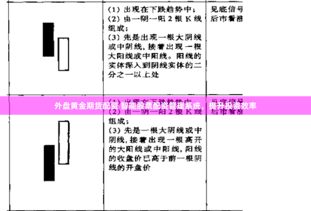 外盘黄金期货配资 智能股票配资管理系统，提升投资效率